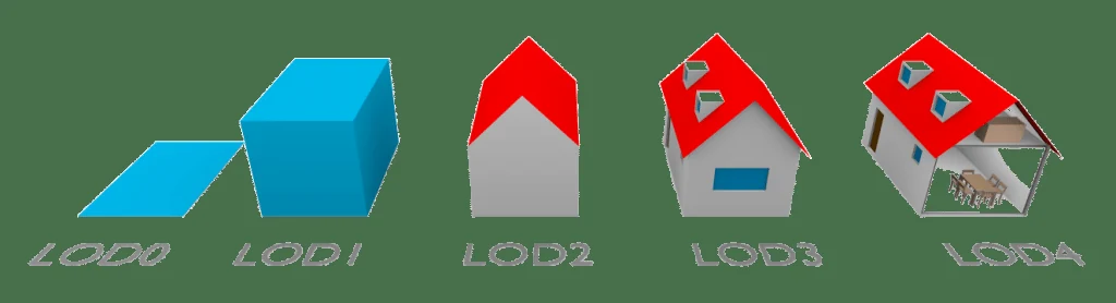 Niveaux de détail LOD0 à LOD4